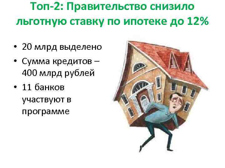 Топ-2: Правительство снизило льготную ставку по ипотеке до 12% • 20 млрд выделено •