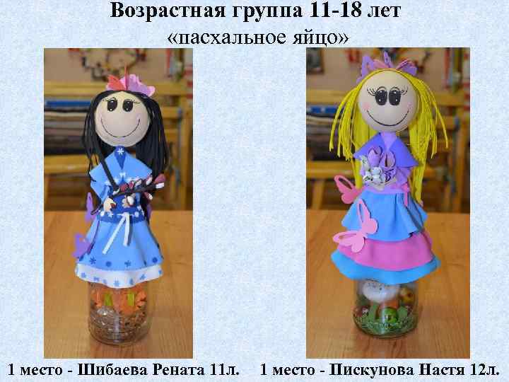 Возрастная группа 11 -18 лет «пасхальное яйцо» 1 место - Шибаева Рената 11 л.