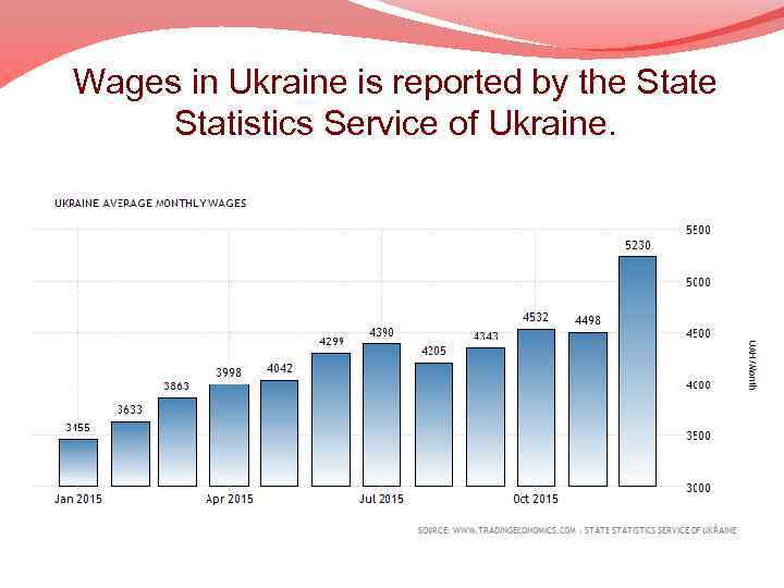 Wages in Ukraine is reported by the Statistics Service of Ukraine. 