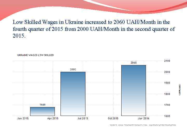Low Skilled Wages in Ukraine increased to 2060 UAH/Month in the fourth quarter of