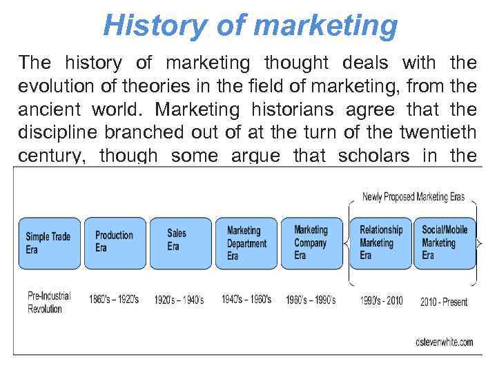 History of marketing The history of marketing thought deals with the evolution of theories