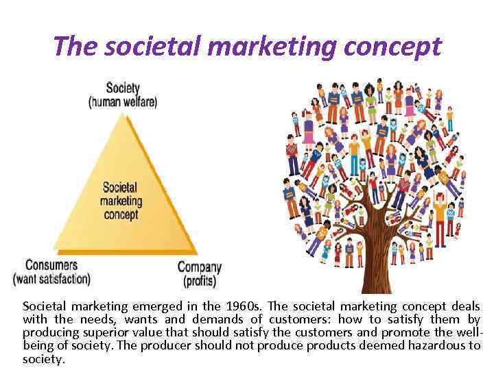 The societal marketing concept Societal marketing emerged in the 1960 s. The societal marketing