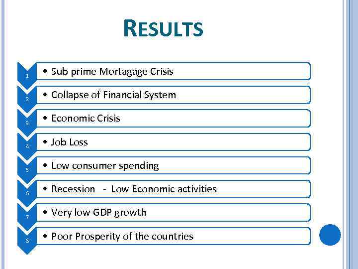 RESULTS 1 • Sub prime Mortagage Crisis 2 • Collapse of Financial System 3