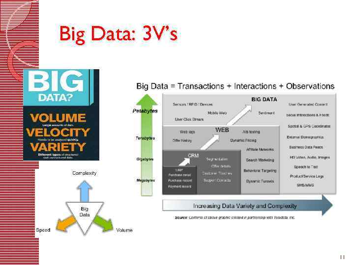 Big Data: 3 V’s 11 