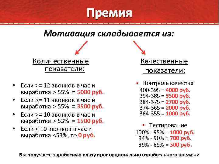 Премия Мотивация складывается из: Количественные показатели: Качественные показатели: Контроль качества 400 -395 = 4000