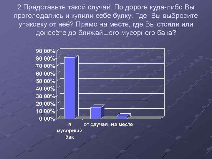 2. Представьте такой случай. По дороге куда-либо Вы проголодались и купили себе булку. Где