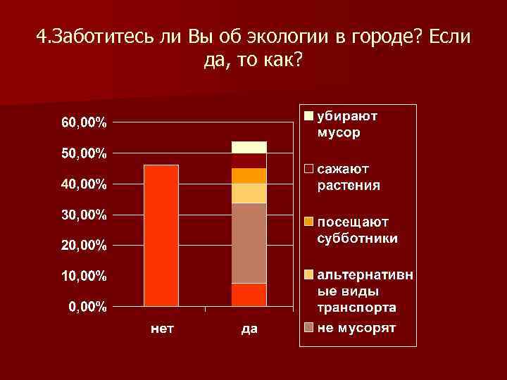 4. Заботитесь ли Вы об экологии в городе? Если да, то как? 