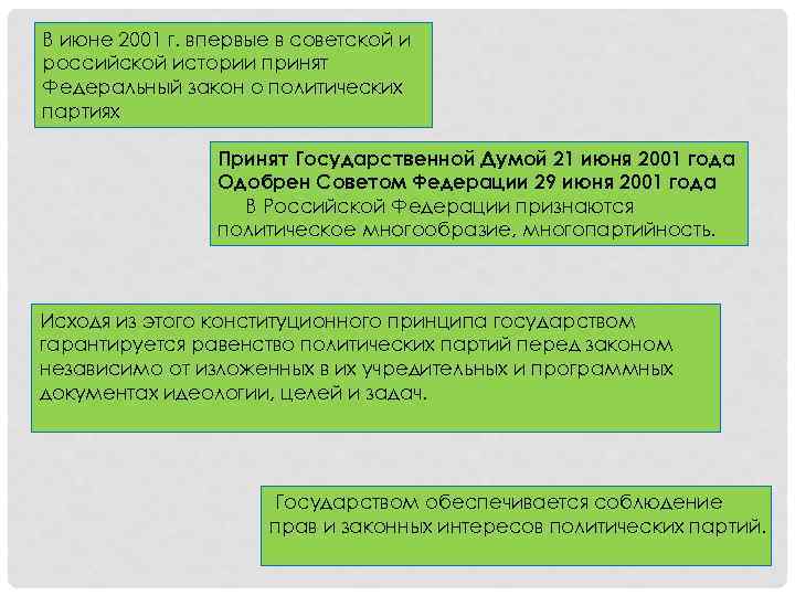 В июне 2001 г. впервые в советской и российской истории принят Федеральный закон о