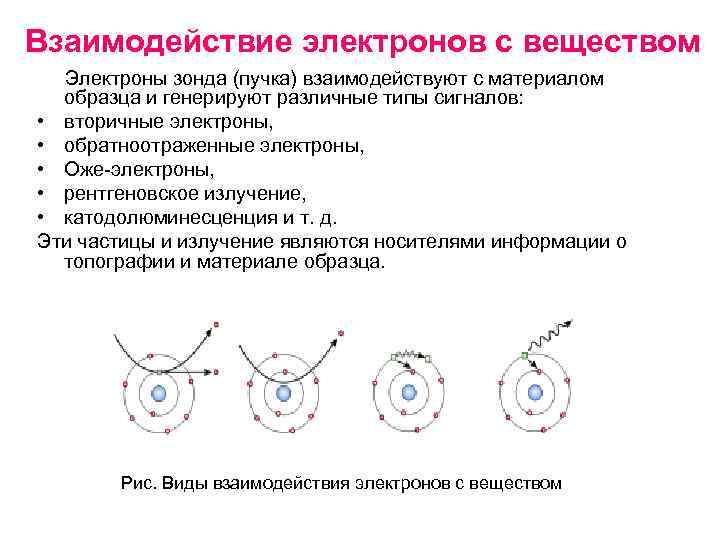 Электроны вещества