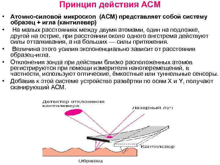 Асм изображения это