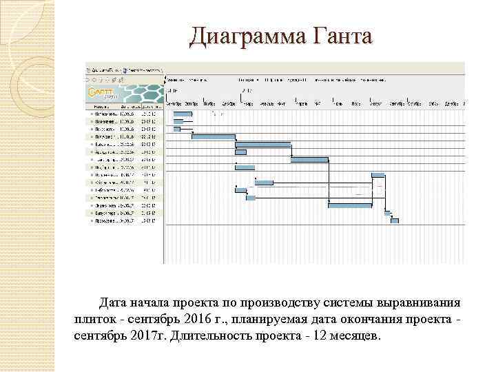 Дата начала проекта