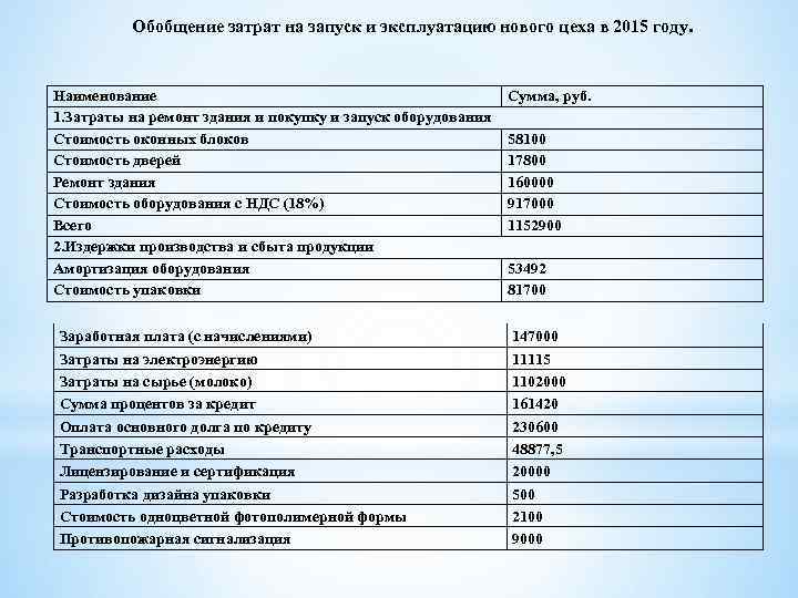 Расценки на дизайн упаковки