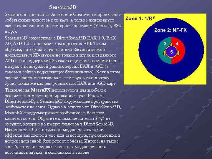 Sensaura 3 D Sensaura, в отличии от Aureal или Creative, не производит собственных чипсетов