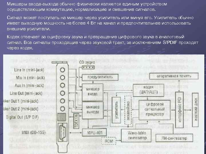 Микшеры входа-выхода обычно физически являются единым устройством осуществляющим коммутацию, нормализацию и смешение сигналов. Сигнал