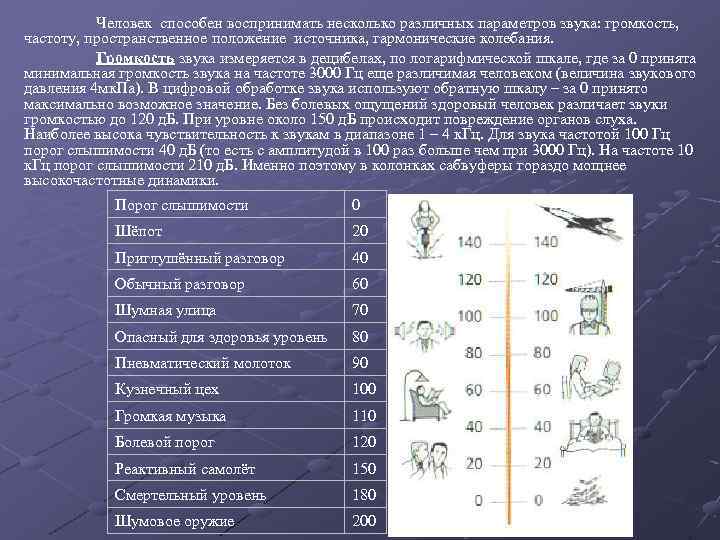 Человек способен воспринимать несколько различных параметров звука: громкость, частоту, пространственное положение источника, гармонические колебания.