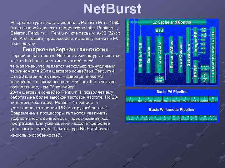 Net. Burst P 6 архитектура представленная с Pentium Pro в 1995 была основой для