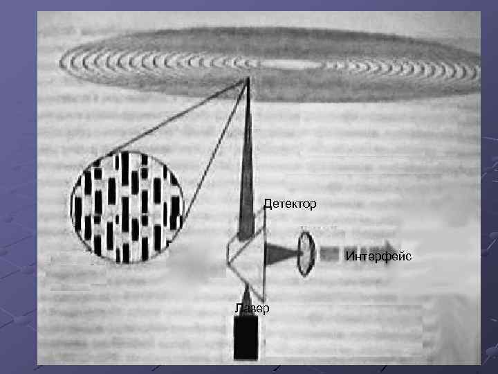 Детектор Интерфейс Лазер 