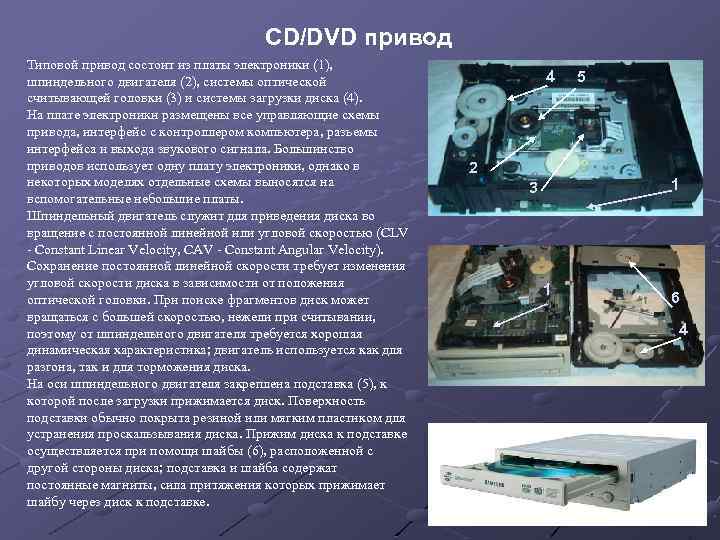CD/DVD привод Типовой привод состоит из платы электроники (1), шпиндельного двигателя (2), системы оптической