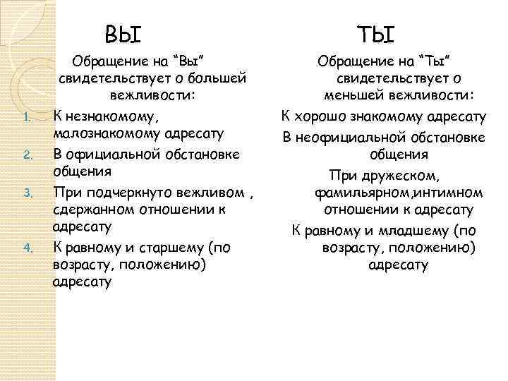 ВЫ Обращение на “Вы” свидетельствует о большей вежливости: 1. 2. 3. 4. К незнакомому,
