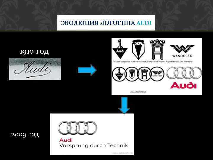 ЭВОЛЮЦИЯ ЛОГОТИПА AUDI 1910 год 2009 год 