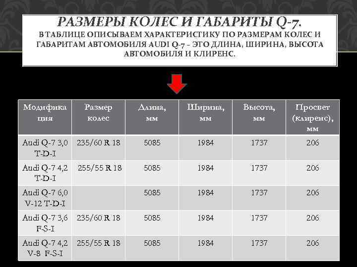 РАЗМЕРЫ КОЛЕС И ГАБАРИТЫ Q-7. В ТАБЛИЦЕ ОПИСЫВАЕМ ХАРАКТЕРИСТИКУ ПО РАЗМЕРАМ КОЛЕС И ГАБАРИТАМ