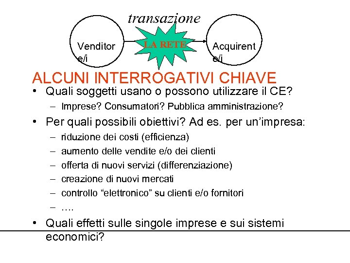 transazione Venditor e/i LA RETE Acquirent e/i ALCUNI INTERROGATIVI CHIAVE • Quali soggetti usano