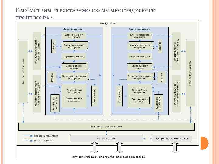 Схема центрального рынка