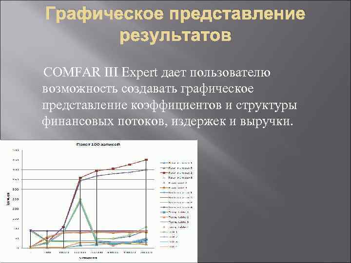 Графическое представление результатов COMFAR III Expert дает пользователю возможность создавать графическое представление коэффициентов и