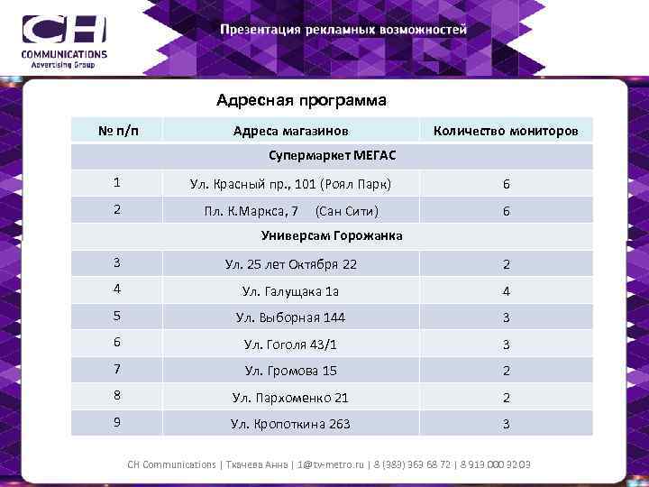 Адресная программа № п/п Адреса магазинов Количество мониторов Супермаркет МЕГАС 1 2 Ул. Красный