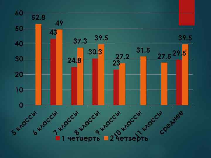 60 52. 8 49 43 50 39. 5 37. 3 40 30 24. 8