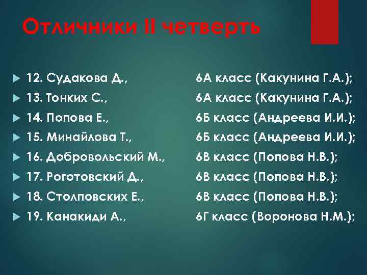Отличники II четверть 12. Судакова Д. , 6 А класс (Какунина Г. А. );