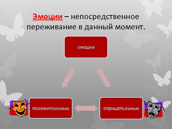 Эмоции – непосредственное переживание в данный момент. эмоции положительные отрицательные 