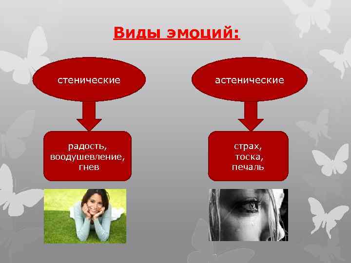 Виды эмоций: стенические астенические радость, воодушевление, гнев страх, тоска, печаль 