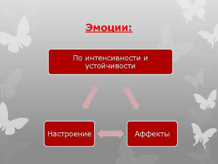 Чувство презентация. Интенсивность и устойчивость эмоций. Чувства настроение аффект. Эмоции по интенсивности. Чувства по интенсивности.