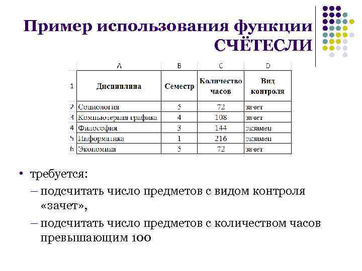 Пример использования функции СЧЁТЕСЛИ • требуется: – подсчитать число предметов с видом контроля «зачет»