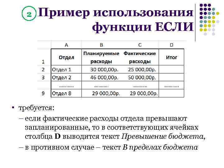 2 Пример использования функции ЕСЛИ • требуется: – если фактические расходы отдела превышают запланированные,