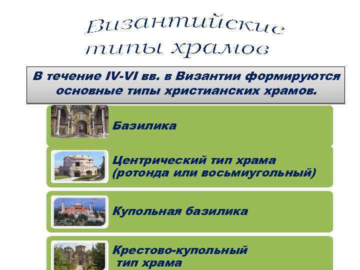 В течение IV-VI вв. в Византии формируются основные типы христианских храмов. Базилика Центрический тип