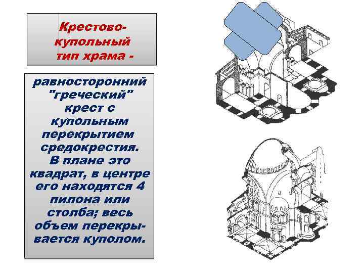 Крестовокупольный тип храма равносторонний 