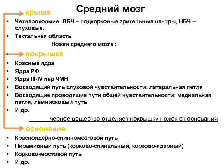  крыша • • Средний мозг Четверохолмие: ВБЧ – подкорковые зрительные центры, НБЧ –