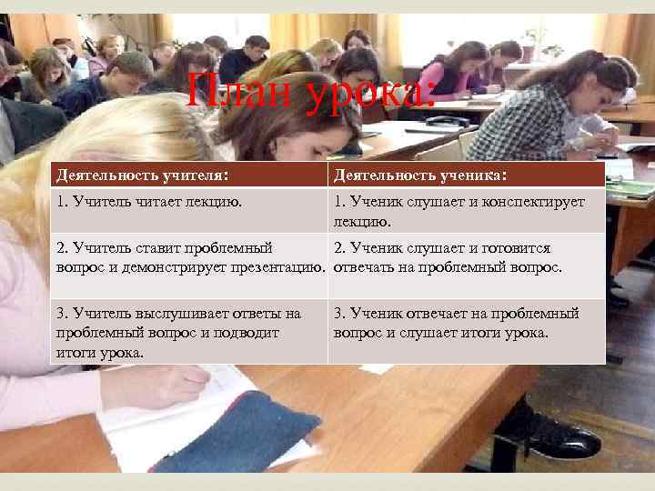 План урока: Деятельность учителя: Деятельность ученика: 1. Учитель читает лекцию. 1. Ученик слушает и