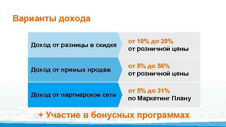 Варианты дохода Доход от разницы в скидке от 10% до 20% от розничной цены