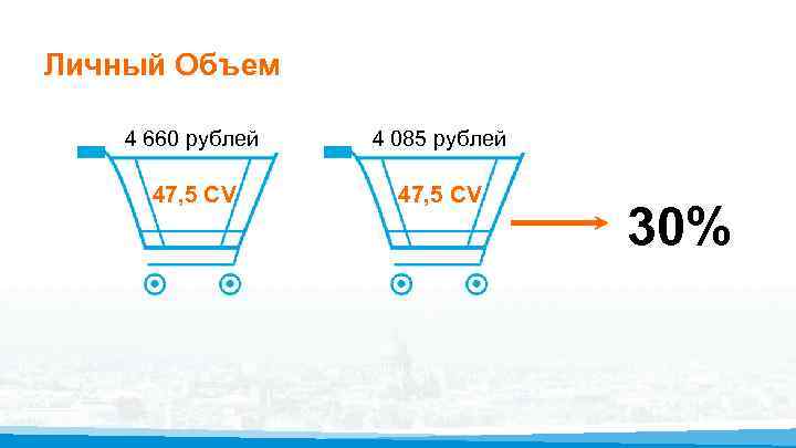 Личный Объем 4 660 рублей 4 085 рублей 47, 5 CV 30% 