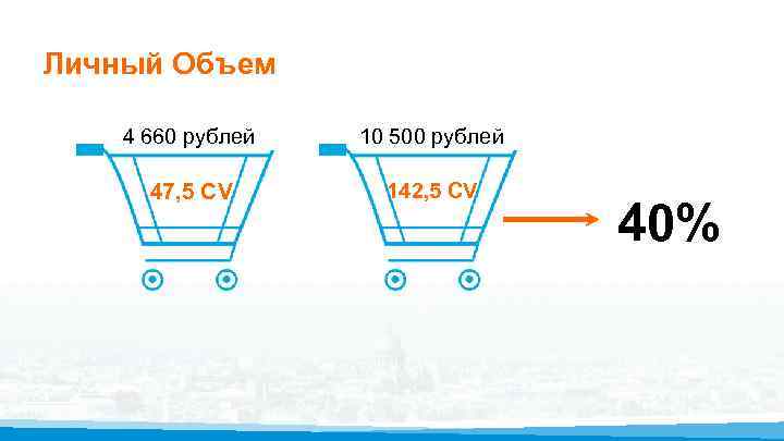 Личный Объем 4 660 рублей 10 500 рублей 47, 5 CV 142, 5 CV