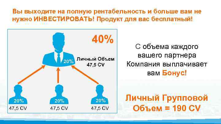Вы выходите на полную рентабельность и больше вам не нужно ИНВЕСТИРОВАТЬ! Продукт для вас