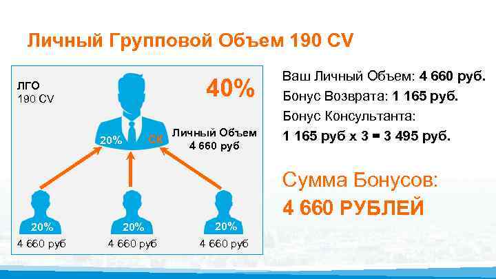 Личный Групповой Объем 190 CV 40% ЛГО 190 CV СК 20% Личный Объем 4