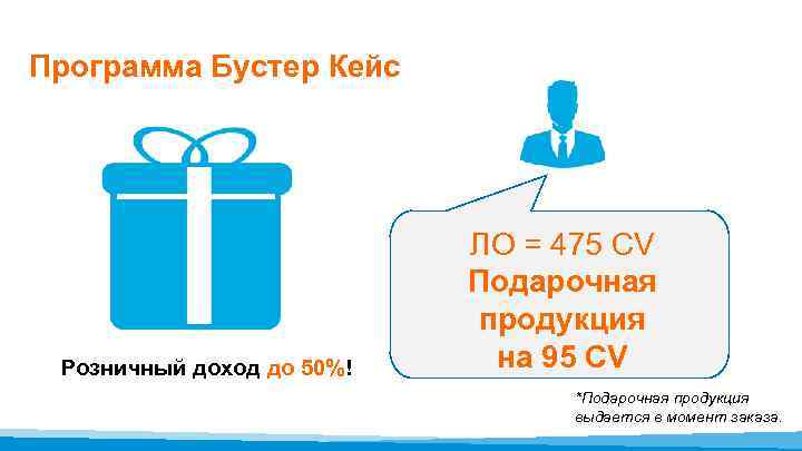 Программа Бустер Кейс Розничный доход до 50%! ЛО = 475 CV Подарочная продукция на