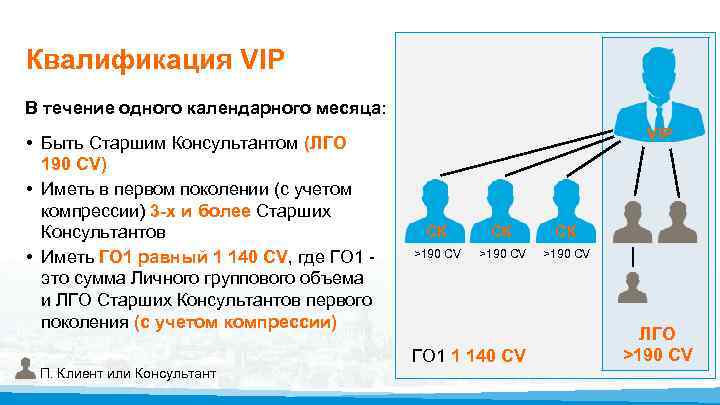 Квалификация VIP В течение одного календарного месяца: • Быть Старшим Консультантом (ЛГО 190 CV)