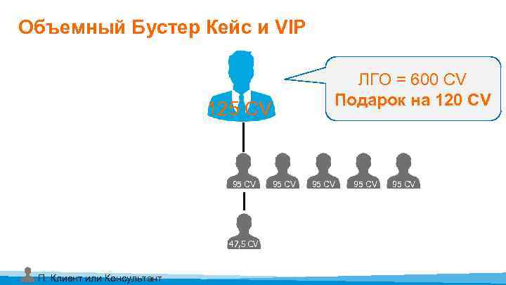Объемный Бустер Кейс и VIP ЛГО = 600 CV Подарок на 120 CV 125