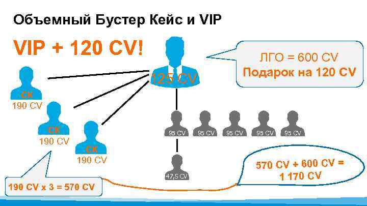 Объемный Бустер Кейс и VIP + 120 CV! ЛГО = 600 CV Подарок на