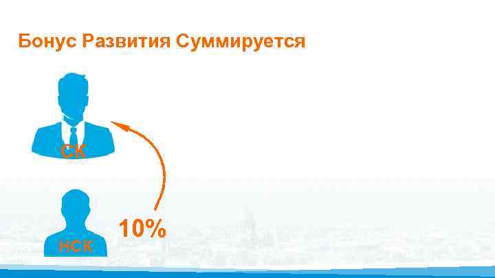 Бонус Развития Суммируется СК НСК 10% 